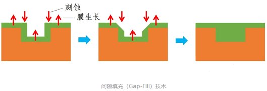 cmos工藝,cmos工藝流程