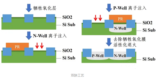 cmos工藝,cmos工藝流程