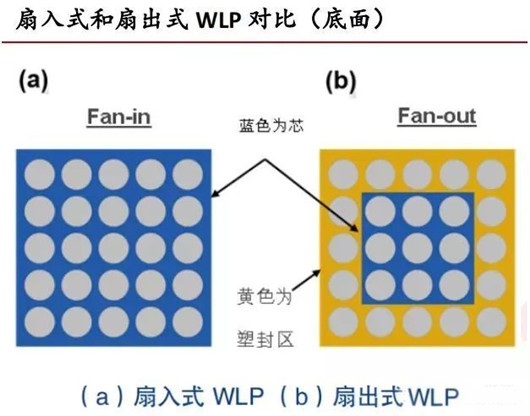 wlp，wlp封裝，wlp技術(shù)-KIA MOS管