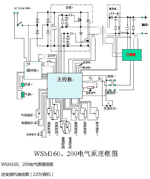 電焊機(jī)原理,逆變電焊機(jī)原理圖詳解-KIA MOS管