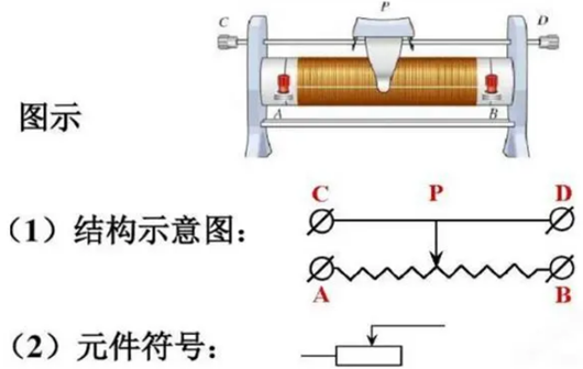 ?可變電阻器詳解,電阻器的原理、符號(hào)-KIA MOS管