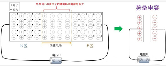 結(jié)電容,mos