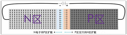 結(jié)電容,mos