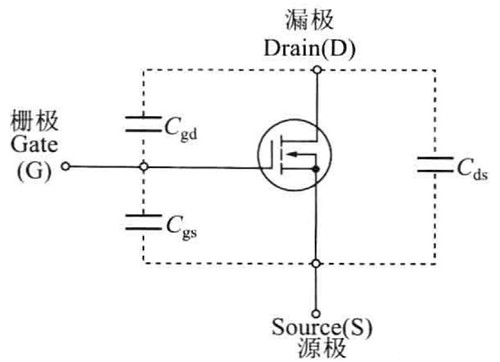 結(jié)電容,mos