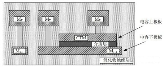 mim電容,mim、mom、mos電容的區(qū)別-KIA MOS管