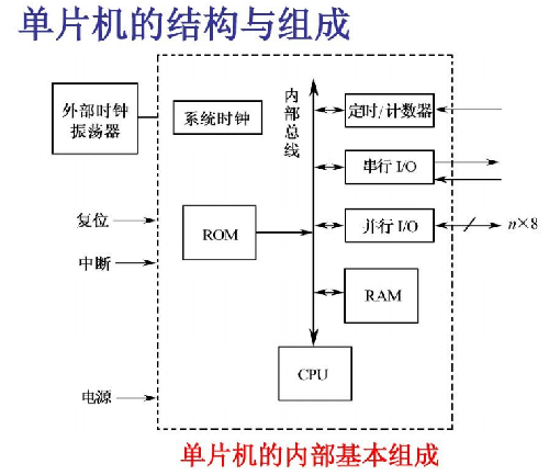 單片機,plc,區(qū)別