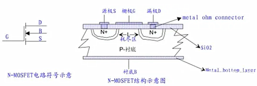 柵極,電壓,MOS管