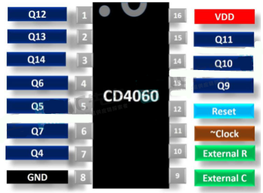 cd4060介紹,cd4060引腳功能,電路圖-KIA MOS管