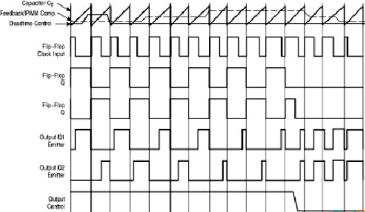 tl494開關(guān)電源,tl494引腳