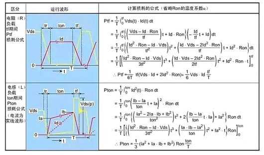 MOS管,擊穿,損壞