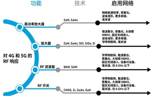 5g射頻芯片,國(guó)產(chǎn)5g射頻芯片