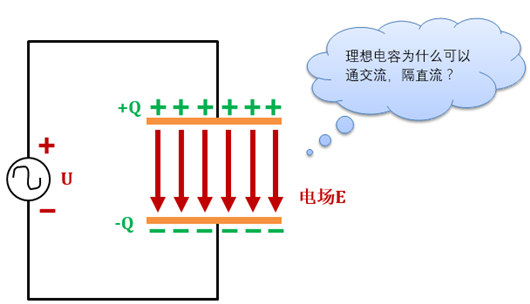 電容q值是什么？電容q值公式,電容原理-KIA MOS管