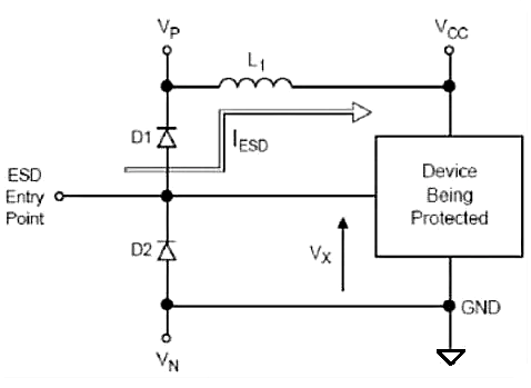 tvs,esd,區(qū)別,防靜電