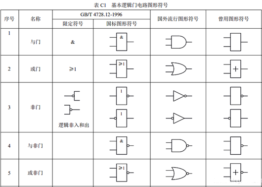 門電路符號(hào)圖