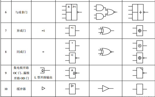 門電路符號(hào)圖