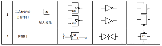 門電路符號(hào)圖