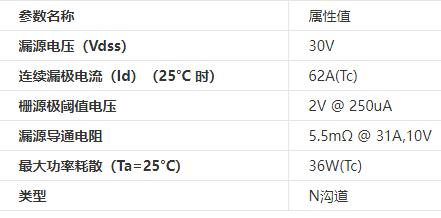 hy1603參數(shù),hy1603場效應(yīng)管代換