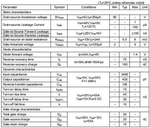 irf3205,3205,irf3205場(chǎng)效應(yīng)管代換