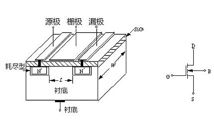 igbt和mos管的區(qū)別、優(yōu)缺點詳解-KIA MOS管