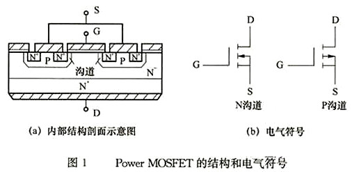 power mosfet,電力場效應(yīng)管