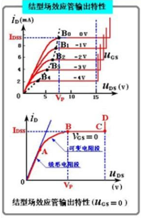 power mosfet,電力場效應(yīng)管