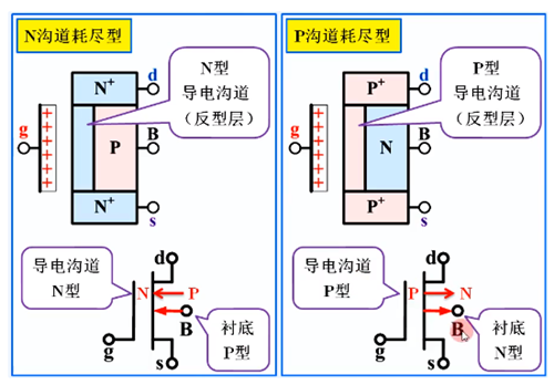 耗盡型mos管符號(hào)、原理、用途-KIA MOS管