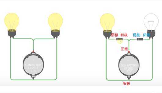 二極管電流方向,二極管電流方向示意圖-KIA MOS管