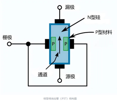 源極漏極柵極