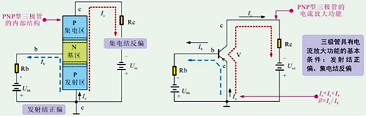 三極管集電極,開路