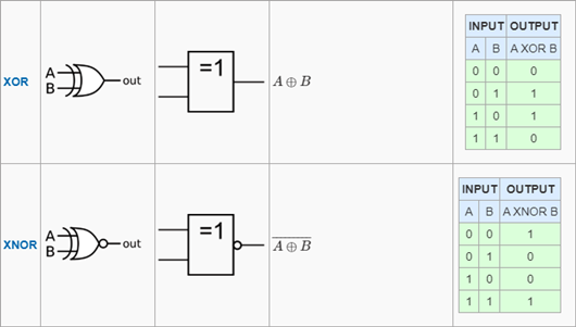 邏輯門符號,電路