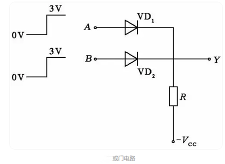 邏輯門符號,電路