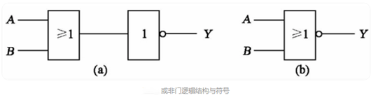 邏輯門符號,電路