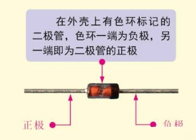 穩(wěn)壓二極管正負極