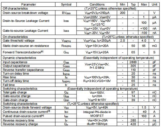 irfp260場效應(yīng)管參數(shù)