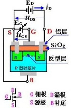 絕緣柵型場(chǎng)效應(yīng)管,分類