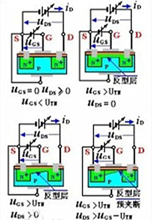 絕緣柵型場效應(yīng)管,絕緣柵型場效應(yīng)管分類-KIA MOS管