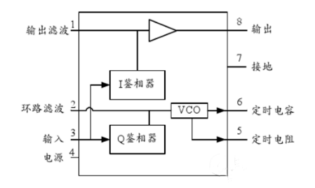 lm567引腳圖及功能,lm567應(yīng)用電路-KIA MOS管