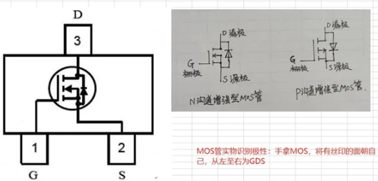 mos管vgs,VGS電壓測量