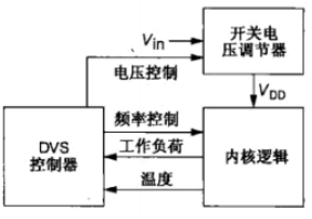 動(dòng)態(tài)功耗分析，降低動(dòng)態(tài)功耗的方法-KIA MOS管