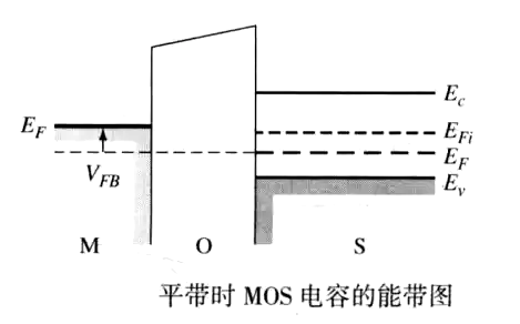 平帶電壓,MOS平帶電壓