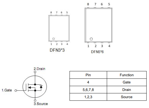 ?汽車LED透鏡MOS管,KNX3703A場(chǎng)效應(yīng)管參數(shù),中文資料-KIA MOS管