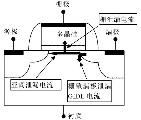 mos管的gidl效應,MOSFET泄漏電流詳解-KIA MOS管