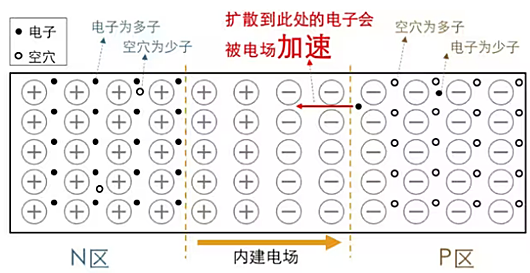 耗盡層是什么？PN結、耗盡層圖文分析-KIA MOS管