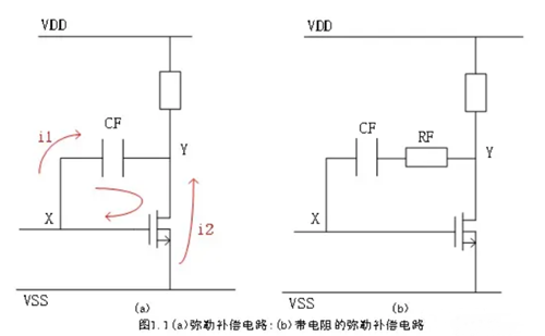 密勒補(bǔ)償