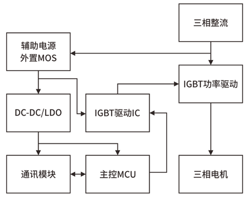 變頻器,電路