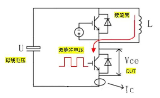 雙脈沖測試原理,雙脈沖測試原理圖詳解-KIA MOS管