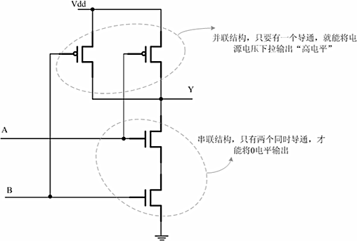 邏輯門電路,門電路