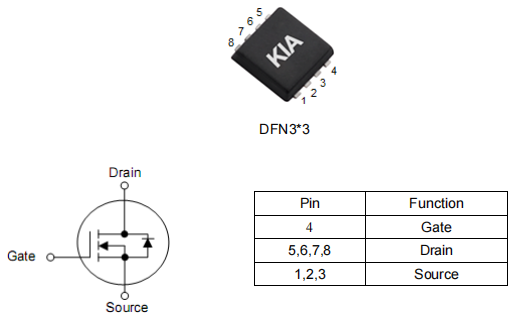 電機(jī)MOS管,KNG3404D參數(shù)