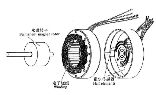 無(wú)刷電機(jī)燒壞原因,無(wú)刷電機(jī)的常見(jiàn)故障-KIA MOS管