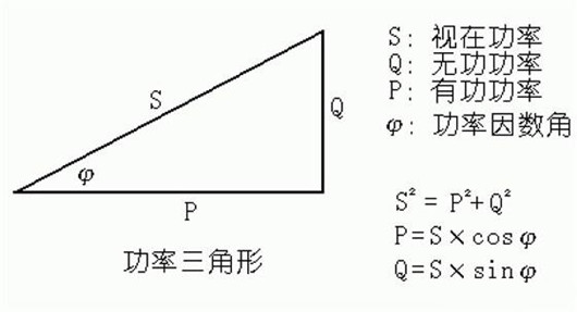 視在功率,有功功率,無(wú)功功率的關(guān)系、公式-KIA MOS管